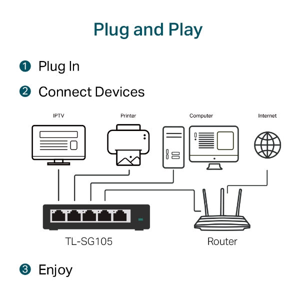 product cross