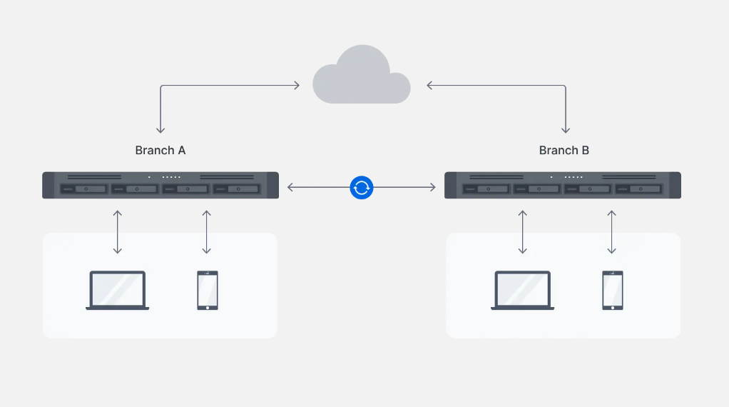 product cross