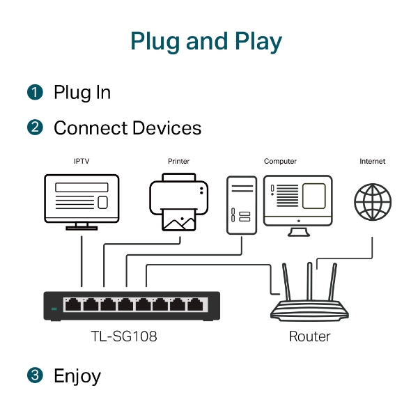 product cross